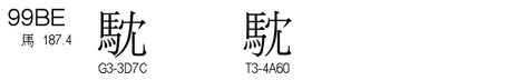 U+99BE